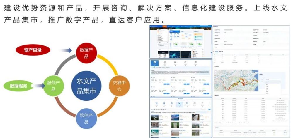 数字孪生水文|实践与思考