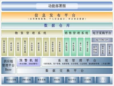 创立科技专业经营IT咨询服务、IT咨询服务等产品及服务