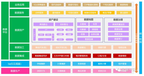 数字化转型的三个阶段 信息化 数字化和智能化