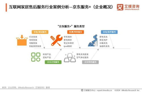 艾媒咨询 2024年中国互联网家居售后服务市场发展白皮书