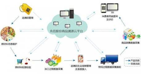 二维码防伪标签如何解决防伪防窜货问题