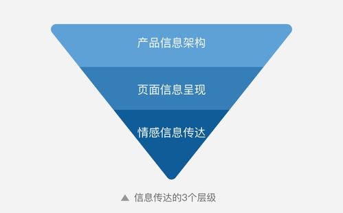 体验设计师如何做好