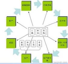 咨询服务批发 可靠的咨询服务厂家货源 供应信息