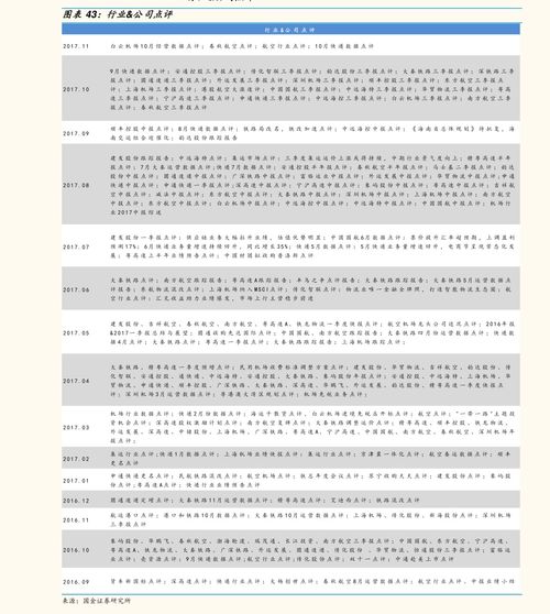002841 视源股份怎么了