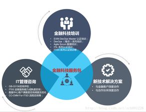 翰纬信息 关于创新解决方案,客户信任最重要