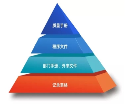 生物样本库