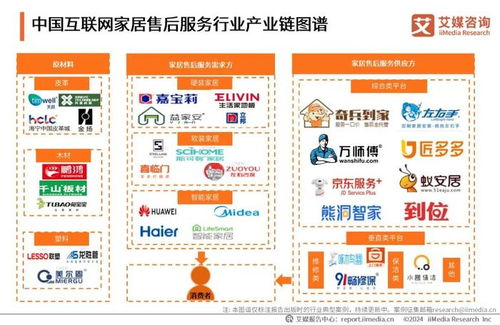 艾媒咨询 2024年中国互联网家居售后服务市场发展白皮书