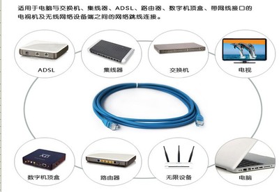 【京华 cat6 15米六类 批发 成品网线 双绞线 跳线 rj45带水晶头】价格,厂家,图片,网线/双绞线,广州市白云区翔腾商品信息咨询服务部-