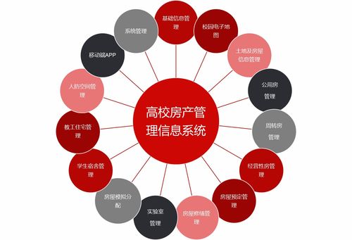 数图互通建设高校房产管理信息系统的目标有哪些