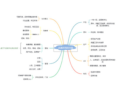 广州产品追溯系统 合肥宇胜|深度分析