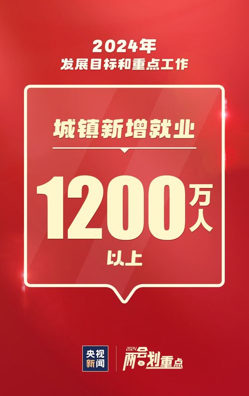 这些事与你我相关 一组图速览2024重点工作