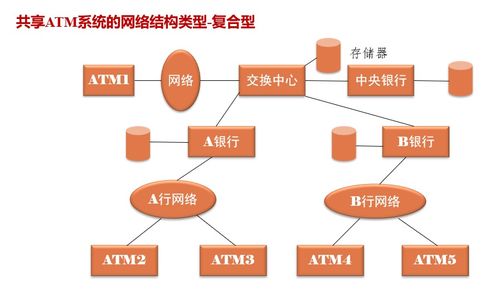 安全与支付 知识点