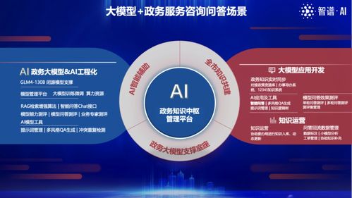 智慧城市首创场景成果之一 大模型 政务服务咨询问答场景
