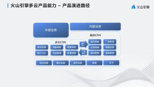 字节跳动大规模多云cdn管理与产品化实践