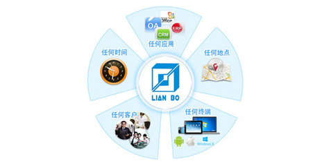 专业提供江门地区企业网络信息化咨询服务